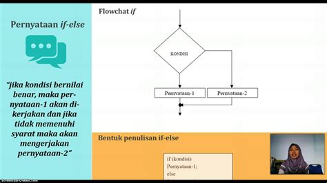 Struktur Percabangan Pemrograman Dasar Youtube