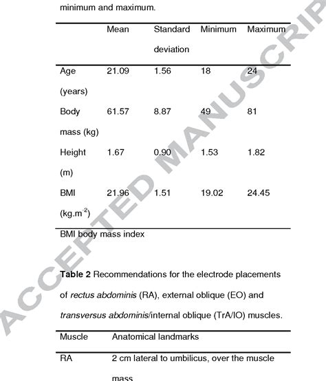 Table From Abdominal Muscle Activity During Breathing With And