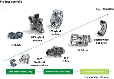 Combustion Engine With Hybrid Module