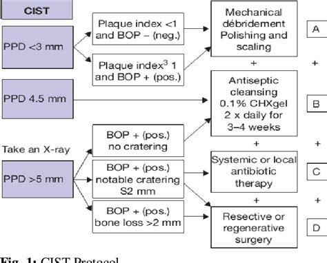 Figure From Peri Implantitis An Overview Semantic Scholar