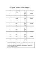 Enzyme Kinetics Lab Report - Enzyme Kinetics Lab | Course Hero