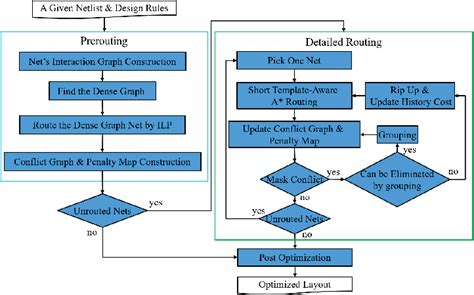 Figure From Lamellar Dsa Aware Detailed Routing Considering Double