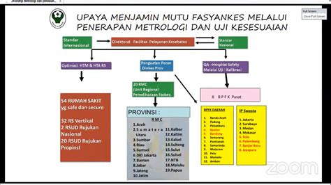 Pdf Konsep Mutu Dan Akreditasi Puskesmas Ppt Dokumen Tips Hot Sex Picture