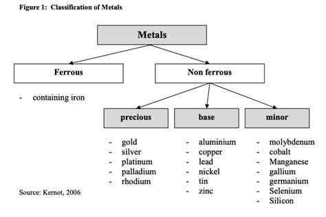 Brandon Beylo On Twitter 2 Metal Classification Before We Can Value