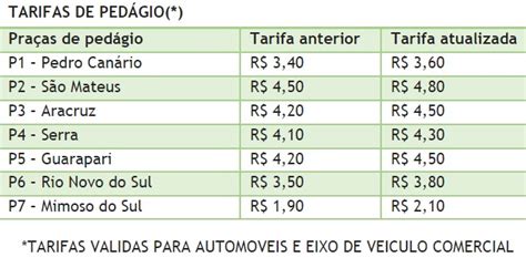 Prepare O Bolso Novas Tarifas De Pedágio Na Br 101 No Espírito Santo