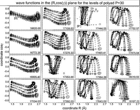 Wave functions in the R,cos() plane for the 16 states belonging to ...