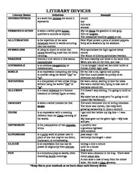 Alliteration Definition And Examples In Marathi - Around the rock the ...