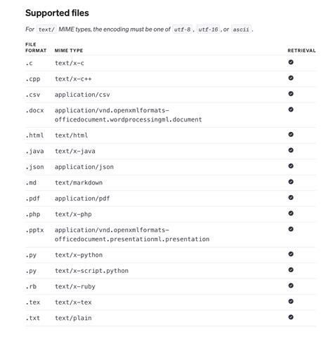 Openai Assistant With Retriever Tool