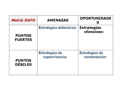 Puntos Fuertes Y D Biles Ejemplos Para Mejorar Tu Negocio