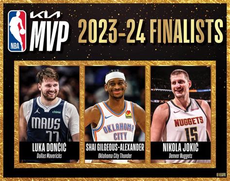 Jokic Doncic And Gilgeous Alexander Finalists For Nba Mvp Award