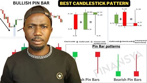 My Two Favorite Candlestick Patterns That I Use For Sniper Entry With