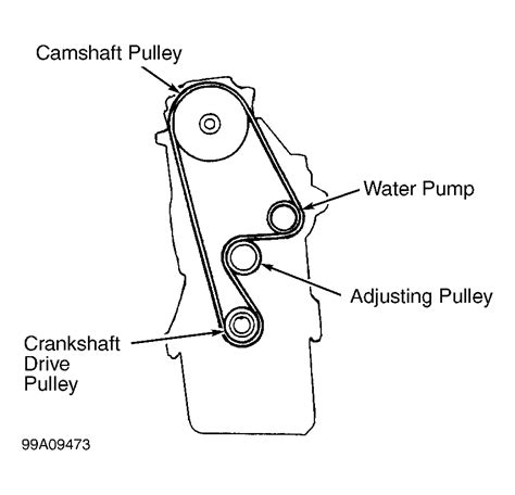 1997 Honda Civic Serpentine Belt Routing And Timing Belt Diagrams