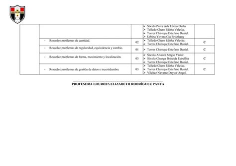 Informe Sobre Evaluaci N Diagn Stica Marzo Tercero Pdf