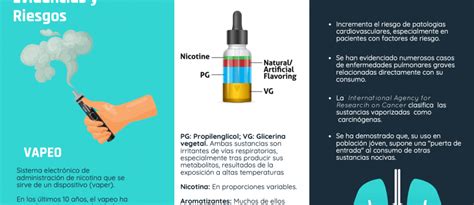 Vapear evidencias y riesgos SENP Sociedad Española de Neumología