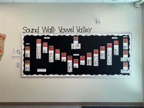 Science Of Reading Sound Walls In The Classroom Hmh