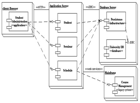 Contoh Component Diagram Dan Penjelasannya Apa Itu Component