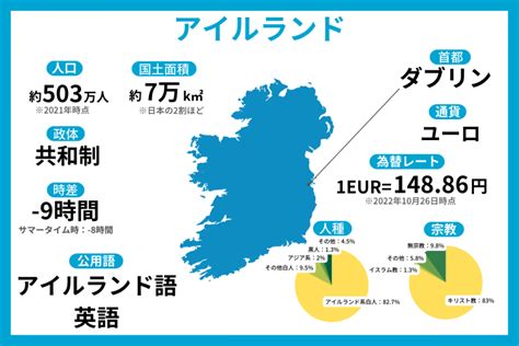 アイルランドとはどんな国？基本情報から国のイメージを簡単に紹介！ スクールウィズ 英語力upの留学エージェント