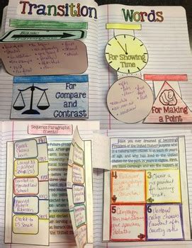 Writing Interactive Notebooks Writing Activities Interactive Writing