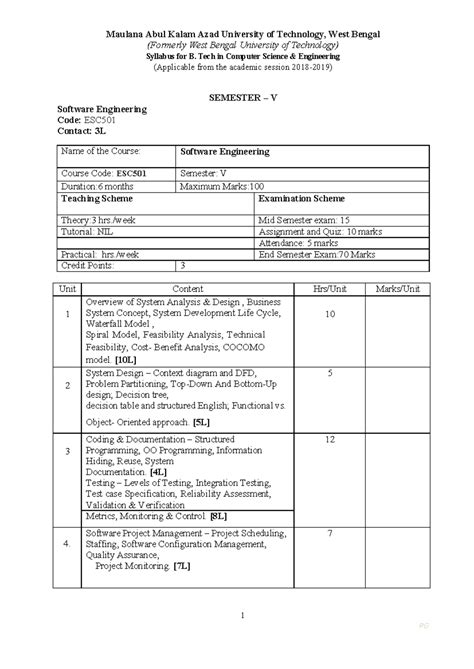 4th Sem Syllabus 5