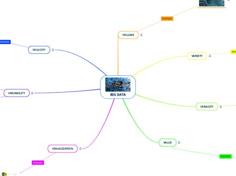 BIG DATA Adimen Mapa