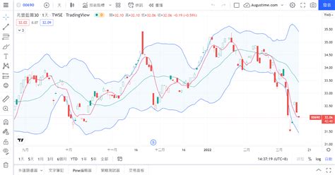 【00690 兆豐臺灣藍籌30etf】有配息嗎？30檔成分股票清單下載！