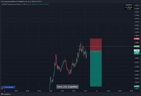 Okx Chzusdt P Chart Image By A A Cryptoman Tradingview