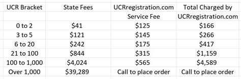 Alert New 2023 U C R Fee Rule Now In Effect As Of Sept 1st Pre