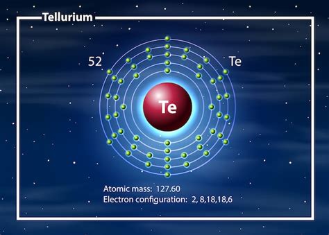 Free Vector | Tellurium atom diagram concept