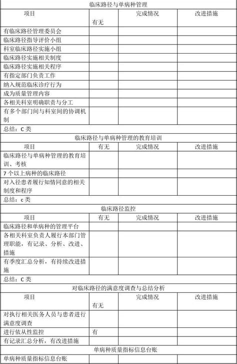 临床路径与单病种质量管理word文档在线阅读与下载免费文档