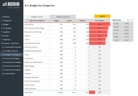 Complete Business Finance Management Template | Adnia Solutions