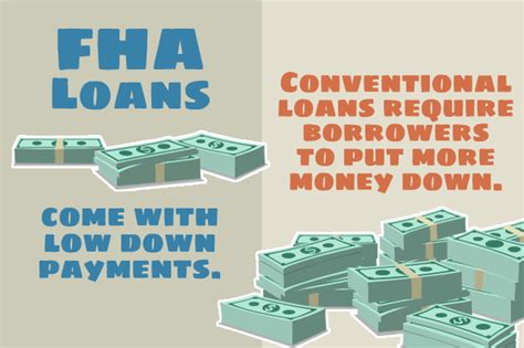 FHA Down Payment Rules And Options