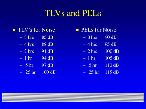 Ppt Industrial Noise Powerpoint Presentation Free Download Id 1699730