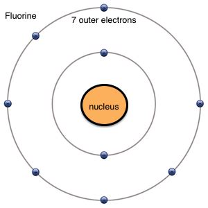 Fluorine Element | Properties, Uses & Facts - Lesson | Study.com