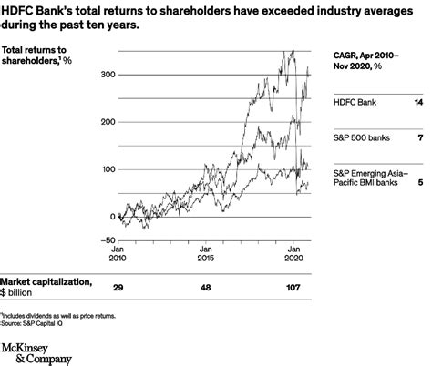 Aditya Puri On Hdfc Bank’s Path To Market Leadership Mckinsey