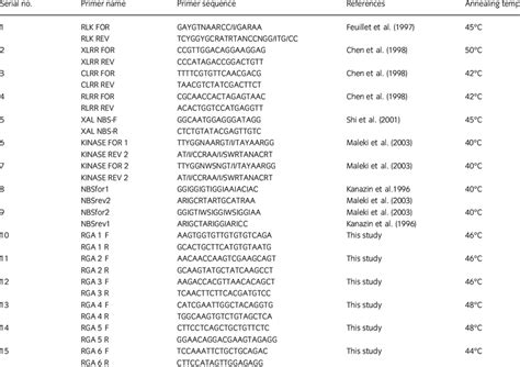 Primer Name Sequence And Annealing Temperature Download Table