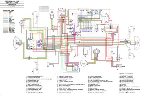 Schema Electrique Ybr Injection