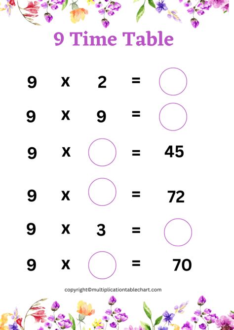 9 Times Table Worksheet [9 Multiplication Table] Free PDF