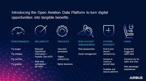 Airbus Launches New Open Aviation Data Platform Skywise Aviation24 Be