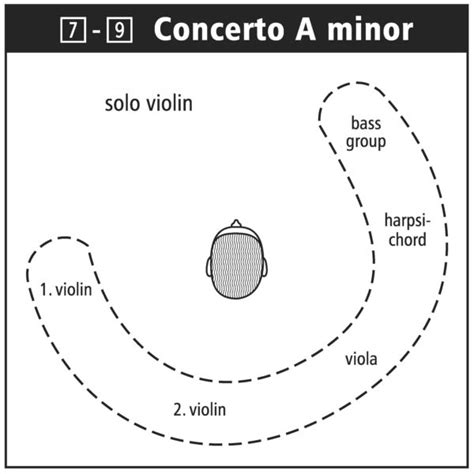 J S Bach Concertos Vol Ii Bwv