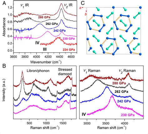 Figure 2 From Intermolecular Coupling And Fluxional Behavior Of