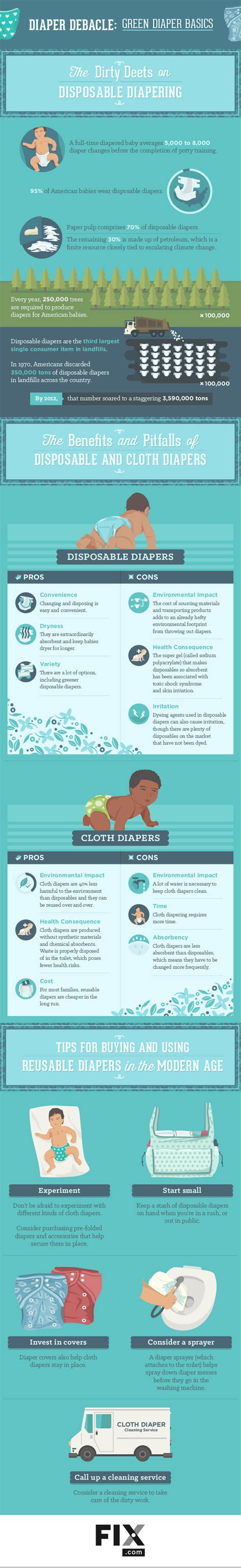 Reduce Disposable Diaper Waste With These Greener Alternatives [Infographic] • Sustainablog