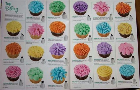 Pin By Aline Caldeira On Cupcakes Cupcakes Decoration Cake Decorating Tutorials Cake