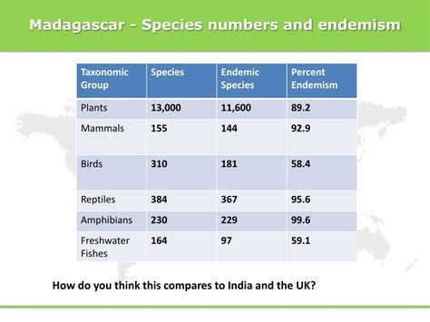 Ppt Wallace Resource Library Lecture Evolution And Biodiversity