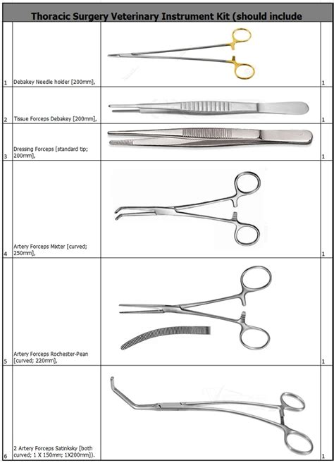 Thoracic Surgery Veterinary Instrument Kit Buy Thoracic Surgery Set