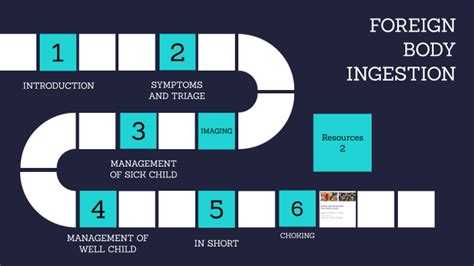 FOREIGN BODY INGESTION by aarthi ramesh on Prezi