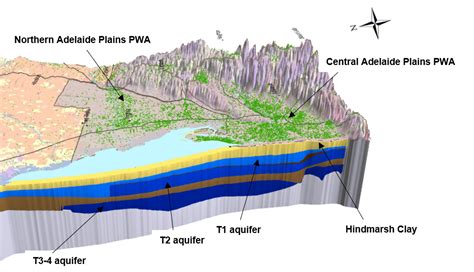 Seeing The Water Under Our Feet Groundwater In 3d Social Media Blog