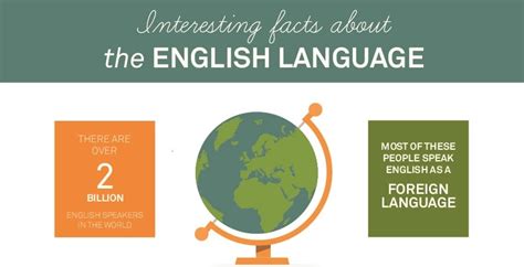 Infographic Interesting Facts About The English Language The Digital