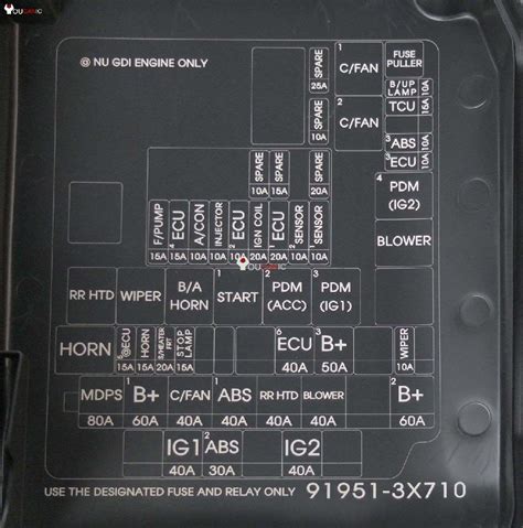 Hyundai Elantra Fuse List Location