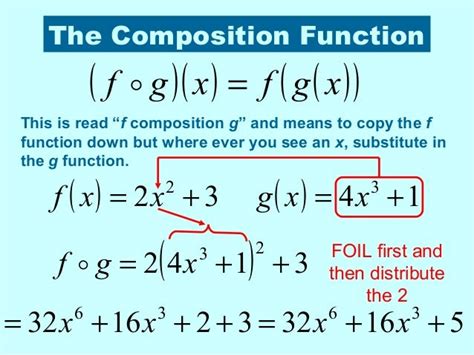 Operations On Functions