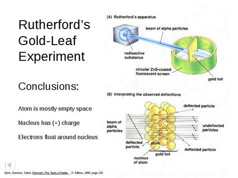 Rutherford Model of the Atom Ernest Rutherford (1871-1937)